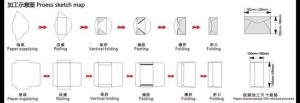 modelos de dobradura de papel origami envelope
