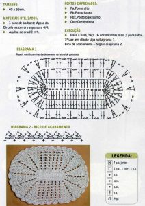 grafico