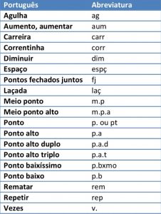 abreviações croche