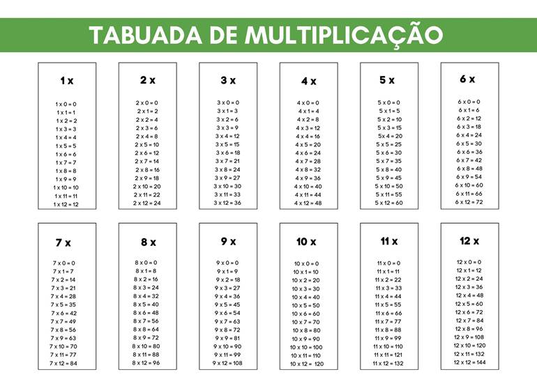 Menu das Tabuadas de Multiplicação em PDF > aMath